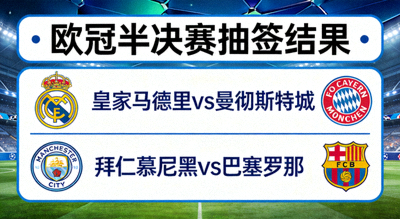 欧冠半决赛抽签结果出炉：皇马遇曼城，拜仁战巴萨